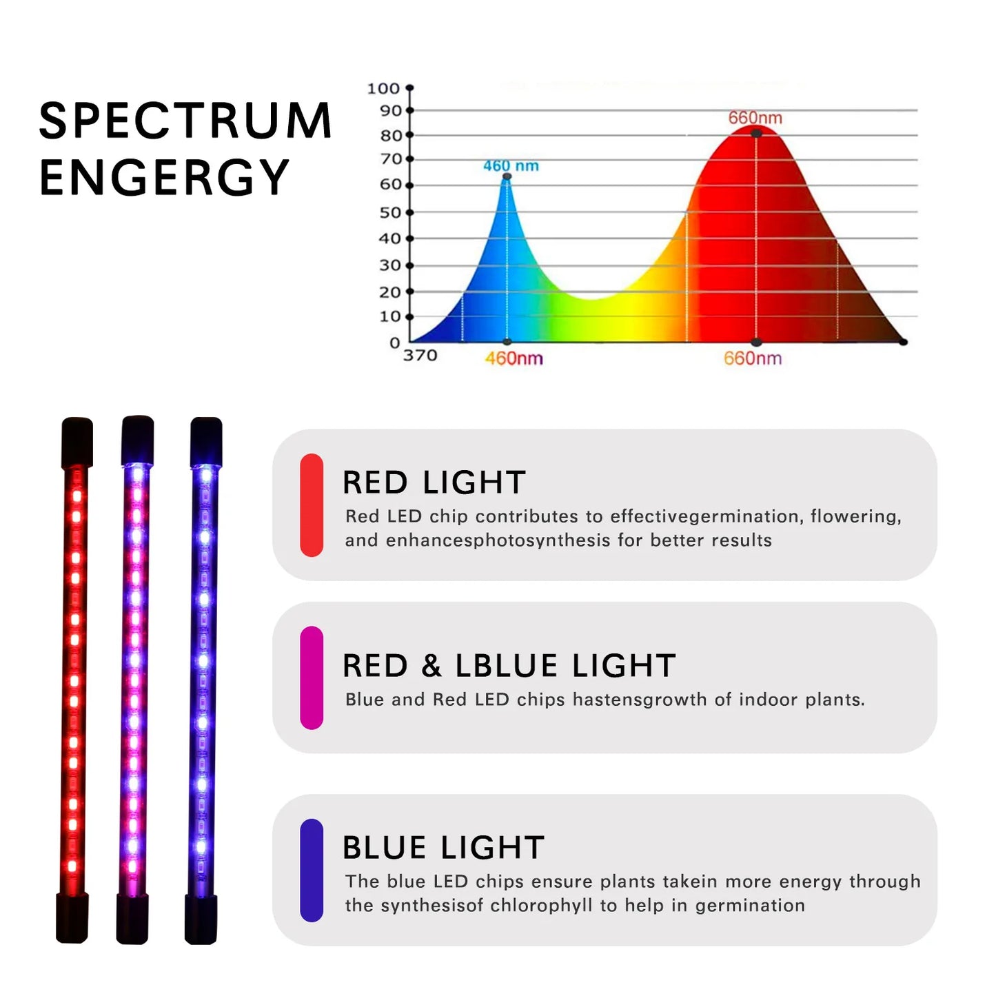 FlexiGrow Multi-Arm LED Grow Light